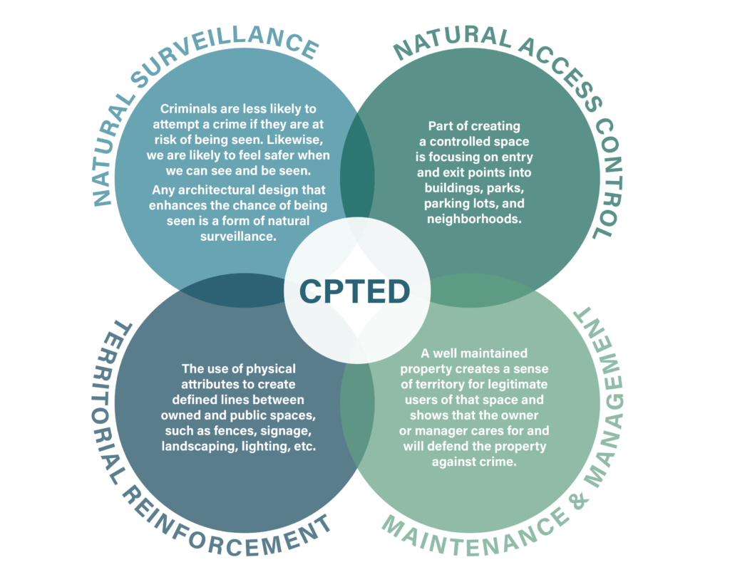 Crime Prevention Through Environmental Design Paragon Architecture